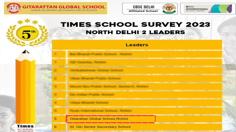 Best School in Rohini